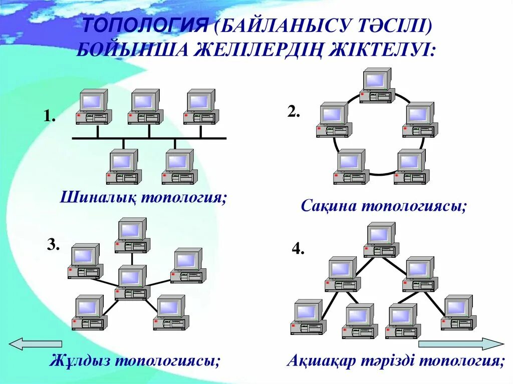 Топология сетей связи. Топология. Схема топологии сети. Перечислите топологии сетей. Топология шина оборудование.