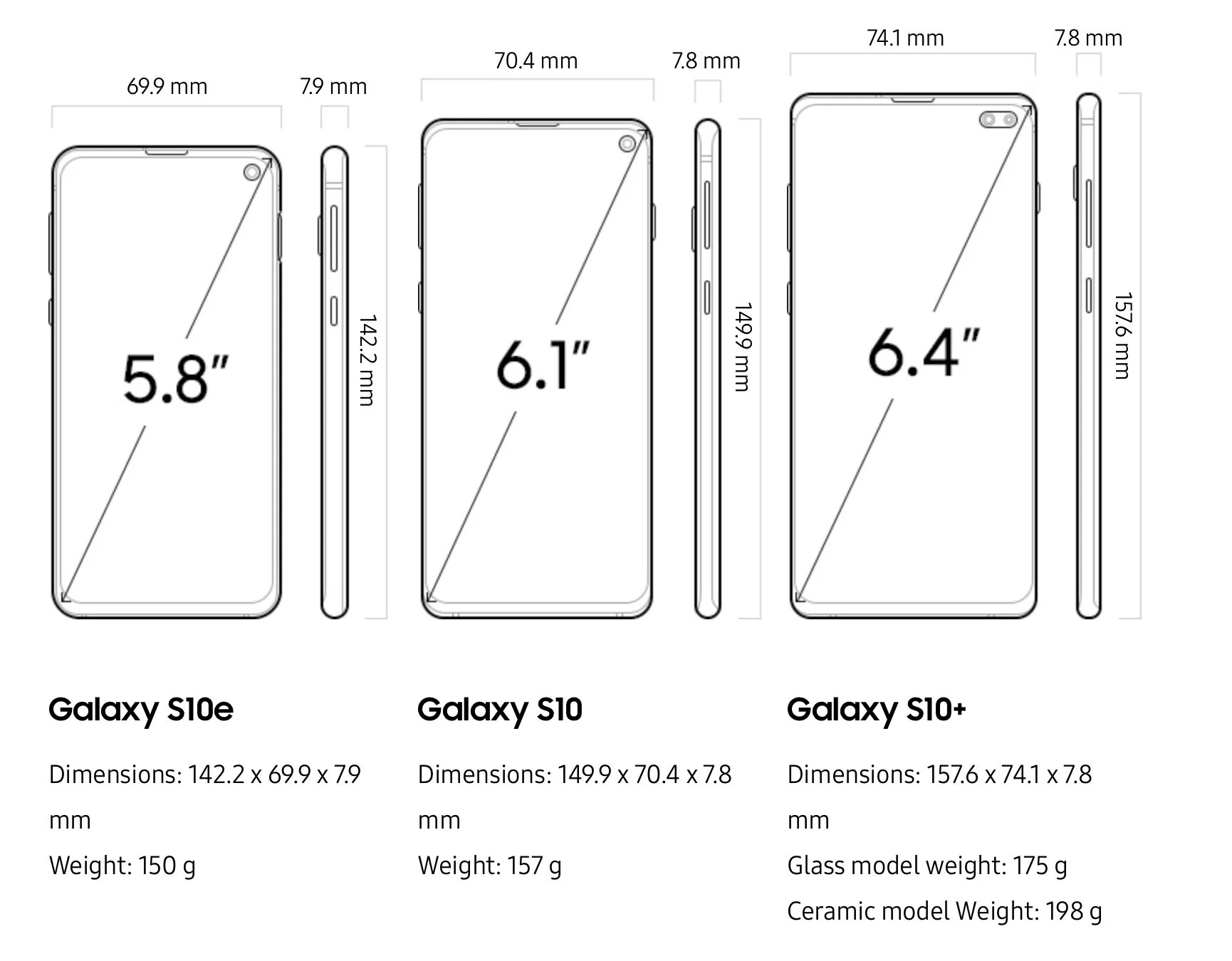 Samsung Galaxy s10 габариты. Samsung s10 Размеры. Samsung Galaxy s10 Размеры. Samsung Galaxy s10 Plus Размеры.