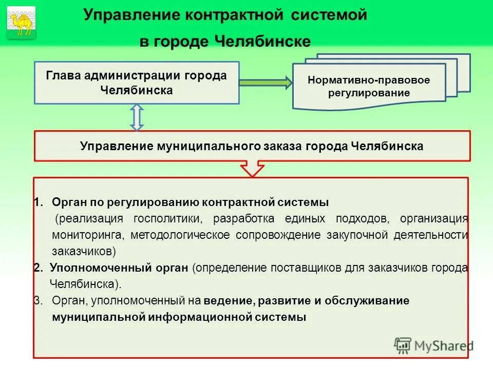 контрактный управляющий и уполномоченный орган. структура административного кодекса рф. управляющий контактный. место института закупок в системе права. работники контрактной службы контрактный управляющий.