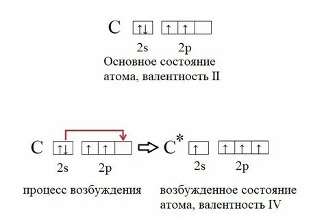 Основное состояние атома примеры