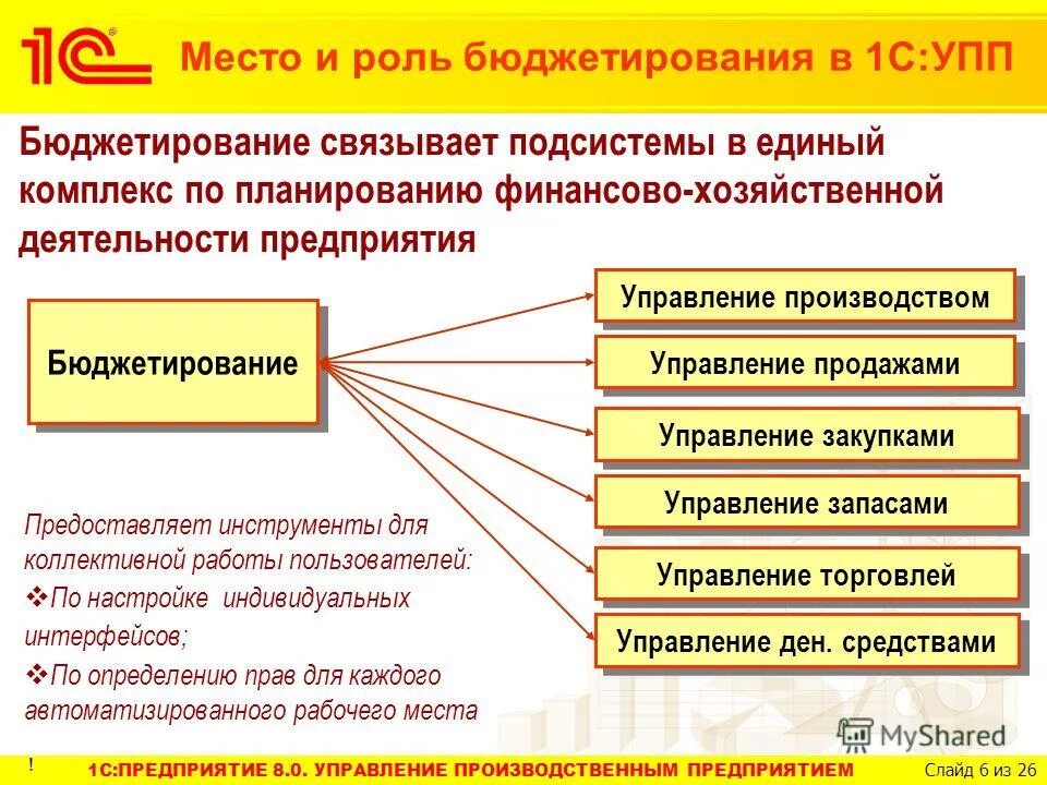 Структура бдр. Бюджетирование в 1с erp. 1с предприятие бюджетирование. 1с финансовое планирование и бюджетирование. Бюджетирование в 1с бухгалтерия 8.
