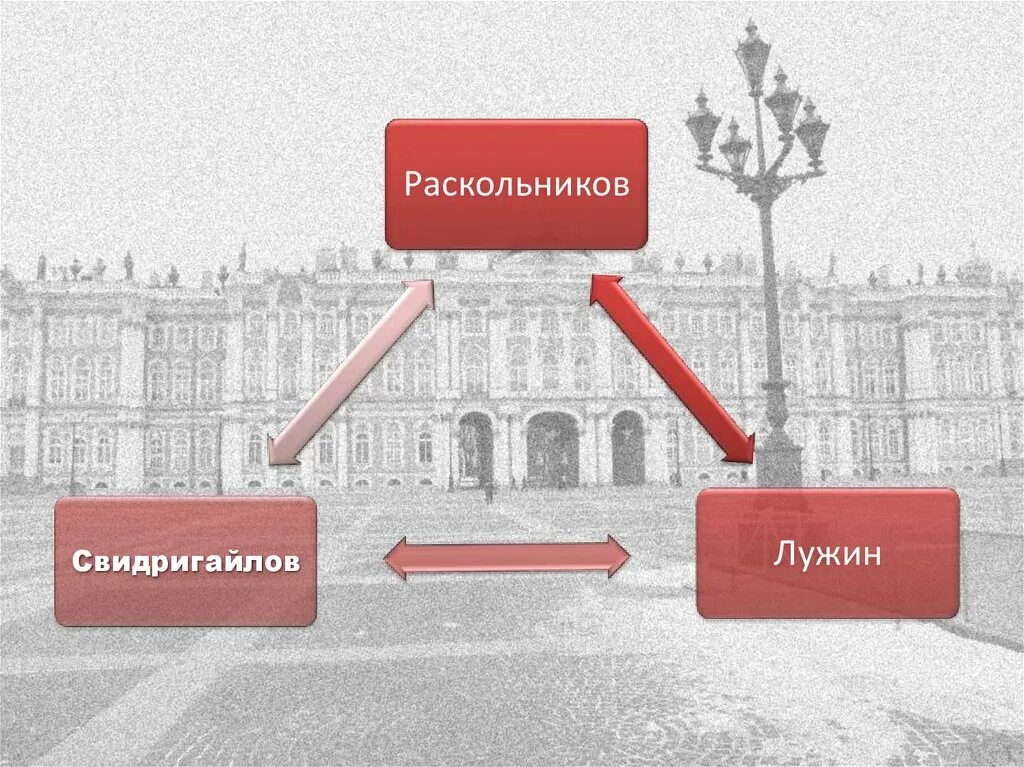 Свидригайлов преступление и наказание двойники. Двойники Раскольникова Лужин и Свидригайлов. Теория Лужина и Свидригайлова. Раскольников Лужин Свидригайлов.