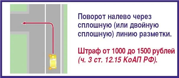 Поворот налево через сплошную линию. Поворот через сплошную линию. Поворот налево через сплошную штраф. Штраф за поворот через сплошную линию.