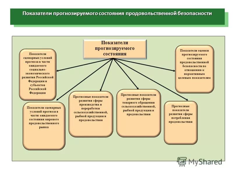 сценарные условия для бюджета. методы прогнозирования в экономике. формирование проекта регионального бюджета. основные сценарные условия. макроэкономические показатели россии в 2021 году.