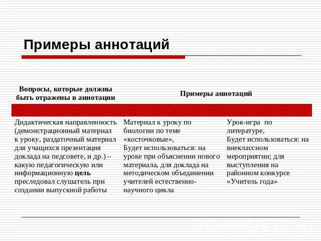 Аннотация пример оформления. Аннотация пример оформления