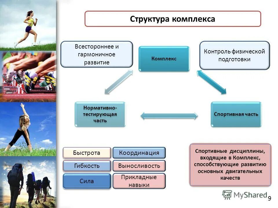 Упражнения для улучшения выносливости. Структура спортивного комплекса. Профессионально-прикладная физическая подготовка упражнения. Оборудование физического уровня. Повышение физической активности.