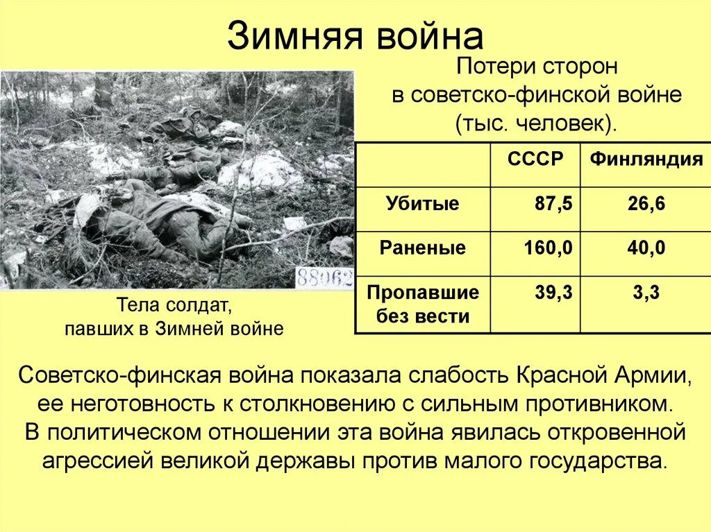 Потери СССР В финской войне 1939-1940. Потери русских в финской войне 1939. Соотношение сил в советско финской войне 1939.