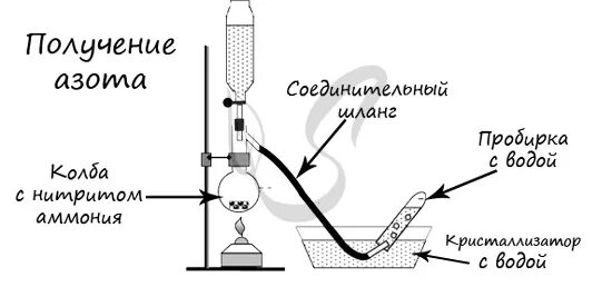 Азот можно получить из воздуха. Схема получения азота в лаборатории. Способы получения азота в лаборатории. Лабораторный способ получения азота. Получение азота в промышленности.