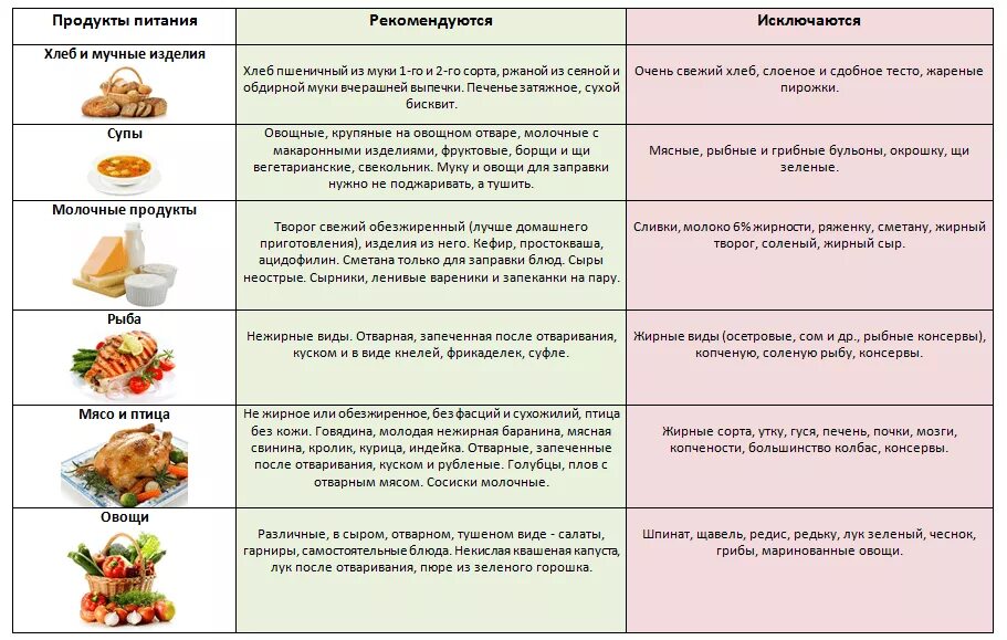 Питание для печени и поджелудочной