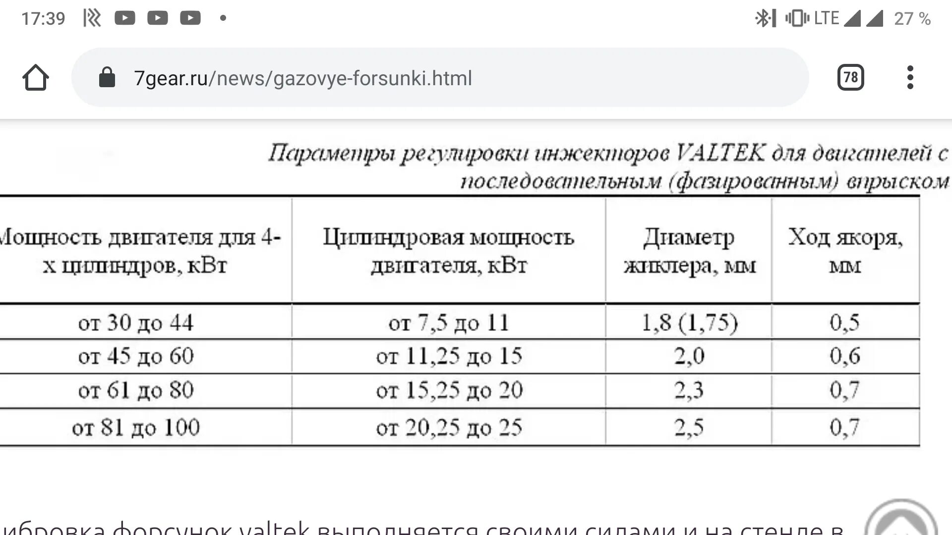 Таблица газовых форсунок ГБО 4. Таблица хода штока газовых форсунок. Таблица регулировки форсунок ГБО. Таблица регулировки форсунок ГБО 4 поколения.