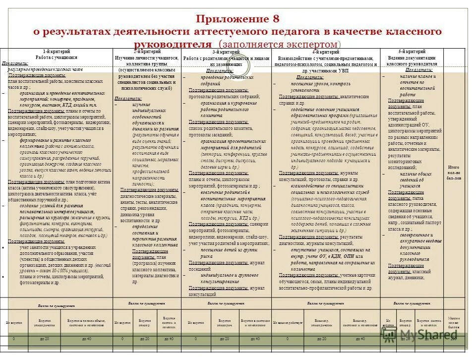 Карта оценки качеств личности младшего школьника. Таблица результатов диагностики. Оценка образовательных достижений. Таблица мониторинга. Карта оценки образовательной деятельности.