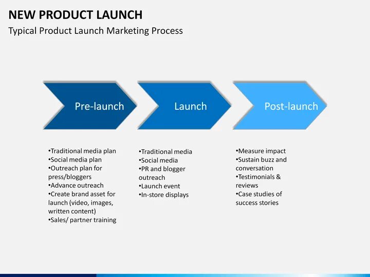 Лонч это в маркетинге. Лонч нового продукта. New product Launch. Market product Launch. Launching new product