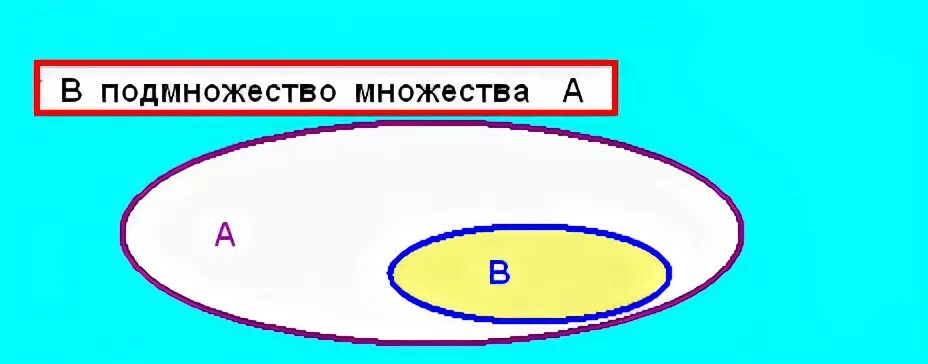 Том тема множества
