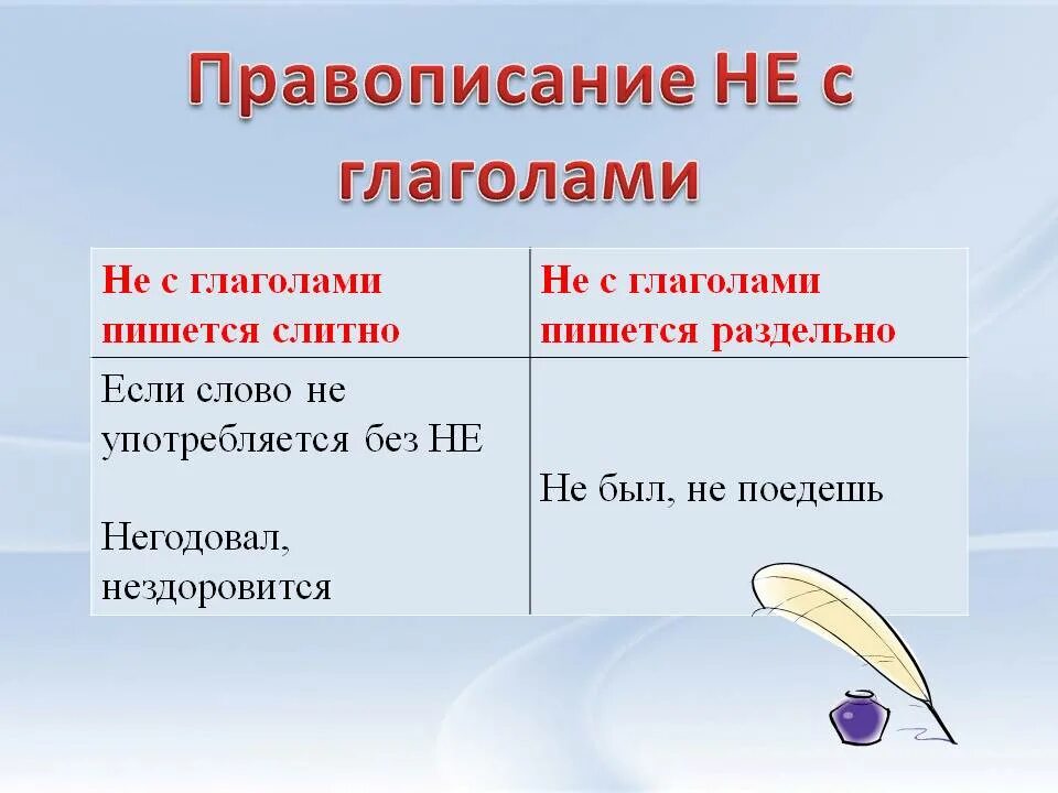 Не только как пишется. Правило написания частицы не с глаголами. Правила написания не с глаголами. Правило написания не с глаголами. Правописание частицы не с глаголами схема.