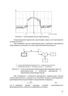 Несущая частота передатчика