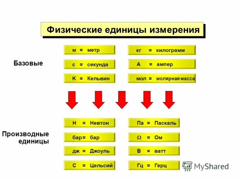 Джоули в килограмм на метр. Кельвины в метры секунды. Метр на Кельвин. Метр умножить на Кельвин. Джоуль это кг на метр в секунду.