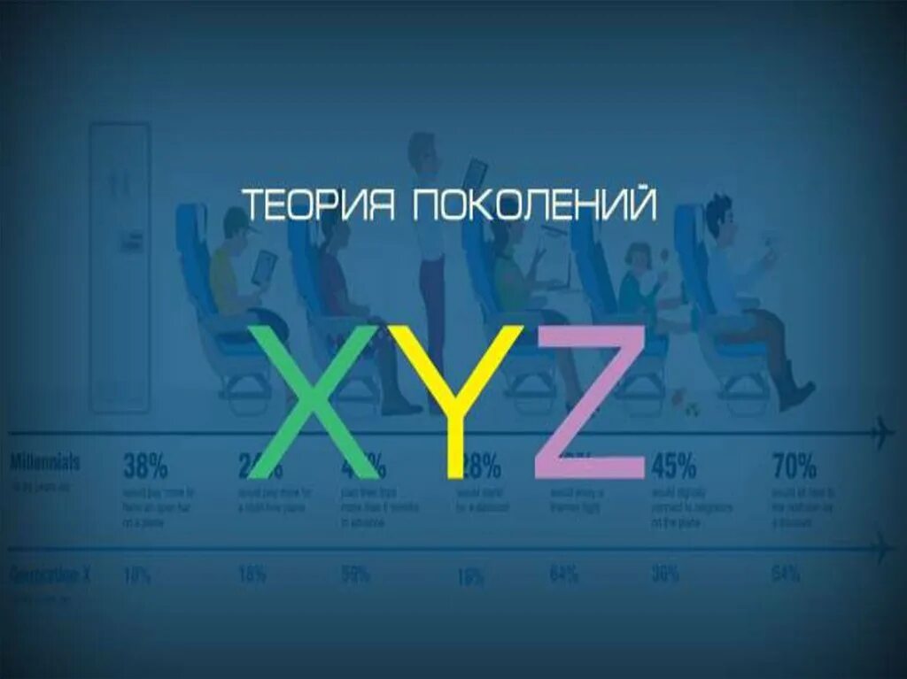 Поколения x y z. Теория поколений. Теория поколений картинки. Теория поколений x.