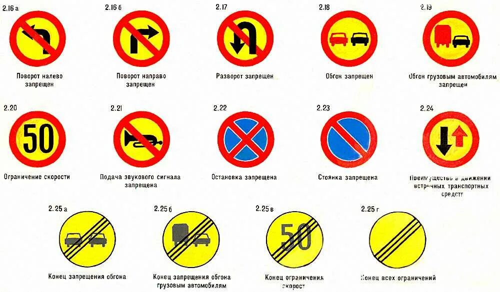 Круглый знак на дороге. Знаки ПДД И их обозначения. Знаки дорожного движения на желтом фоне с пояснениями. Дорожные знаки на желтом фоне и их обозначения 2019. Временные знаки дорожного движения с пояснениями.