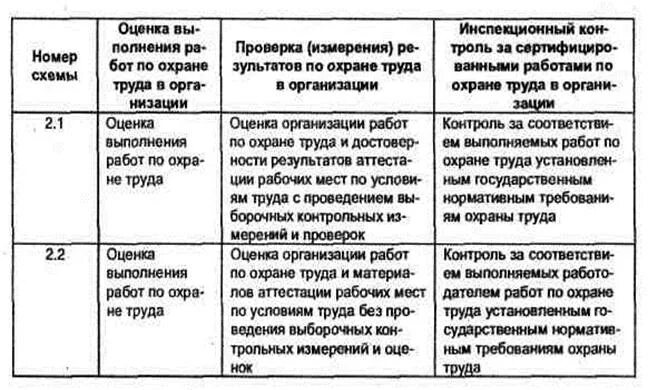 Организации работ по сертификации. Правила сертификации работ по охране труда. Система сертификации работ по охране труда в организации. Порядок сертификации работ по охране труда в организации. Положение о системе сертификации работ по охране труда.