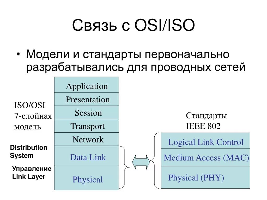 Модель iso уровни. Модель iso. iso osi. сетевая модель iso. модель osi/iso (iso 7498-2).