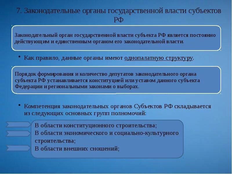 Состав органов государственной власти субъектов рф. Законодательные органы государственной власти субъектов РФ. Представительный и законодательный орган. Структура Законодательного органа субъекта. Структура органов законодательной власти субъектов РФ.