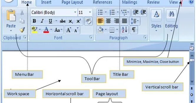 Интерфейс окна MS Word 2010. Основные элементы интерфейса MS Word 2010:. Основные элементы окна MS Word. Структура окна MS Word. Назначение редактора word