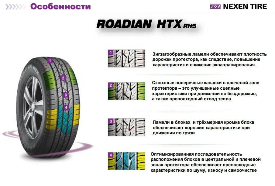 Nexen шины страна производства для россии. Nexen Roadian HTX rh5 зимние. Шины Nexen Roadian HTX rh5. Шины Nexen Roadian HTX rh5 производитель. Протекторы 285-35-22 Nexen Roadian.