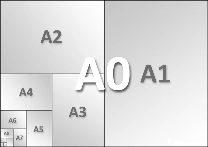 Сколько а6 из а2. А3 а4 а5 Размеры. Форматы а0 а1 а2 а3 а4. Форматы бумаги а1 а2 а3 а4 размер. Формат а4 на 6 размер.