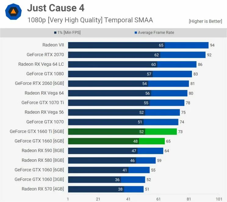 GTX ценой всего. Рекомендованный прайс у GTX 1050. Какая рекомендованная цена была изначально на GTX 1660. GTX 1660 ti цена по годам в рублях.