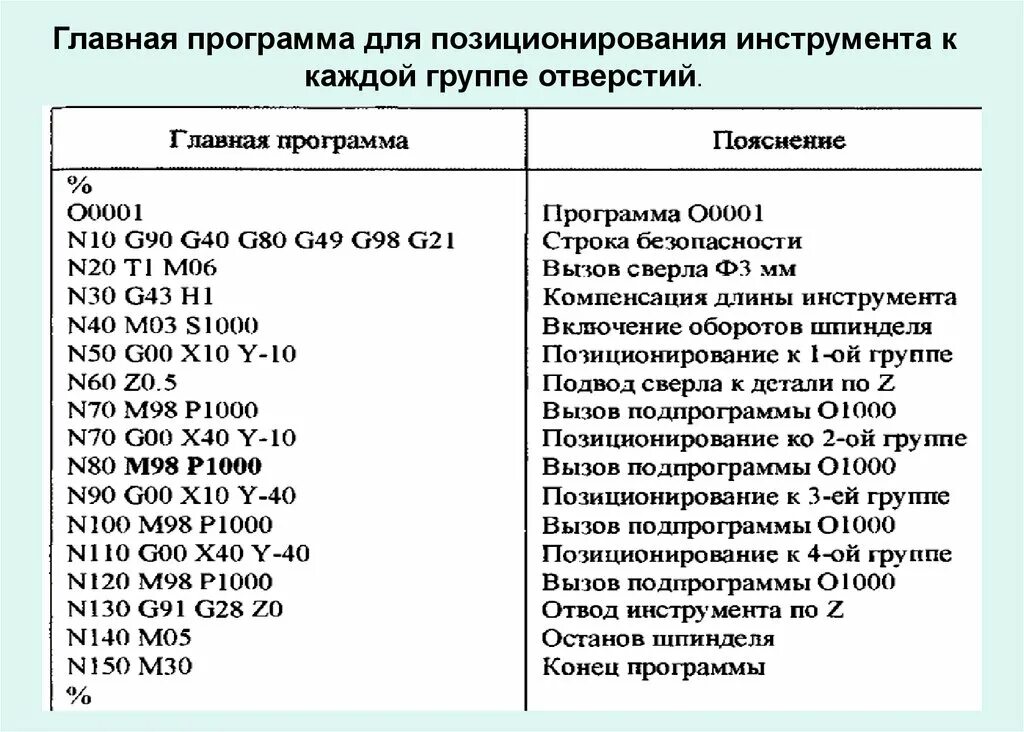 Циклы чпу. Программы центрального телевидения ссср. Структура главного меню windows. Програмателе. Программы главного меню.