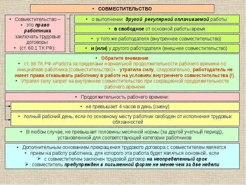 Какое совмещение. Внешнее совместительство. Продолжительность работы по совмещению. Внешний совместитель это. Основное место работы и совместительство.