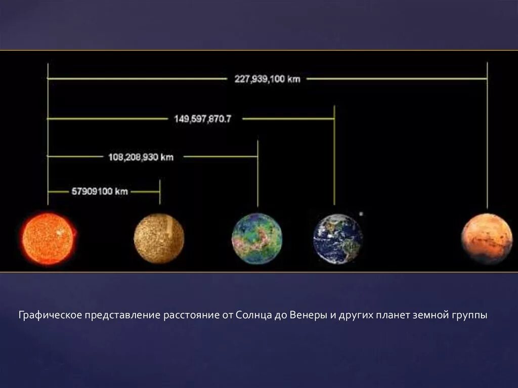 Земля расположена между планетами