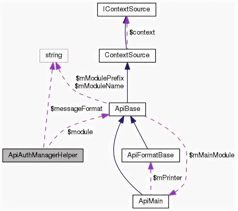 Context source. Context source. Context source. System context diagram. Context source.