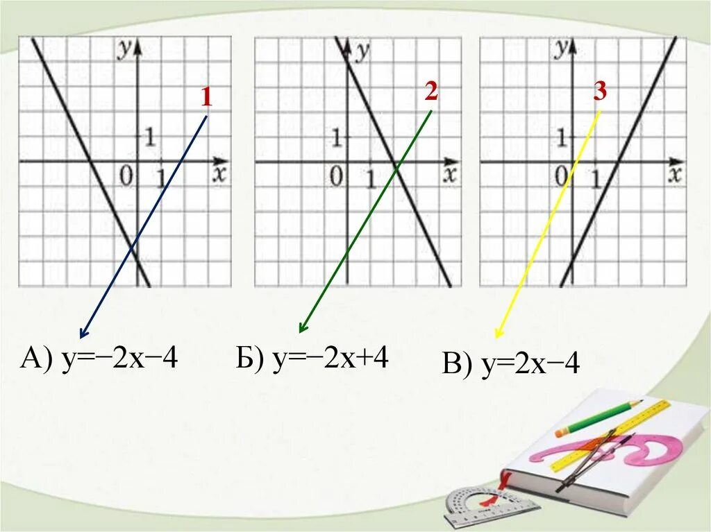 Y kx b ответ. Функция y KX+B. Y KX+B график.