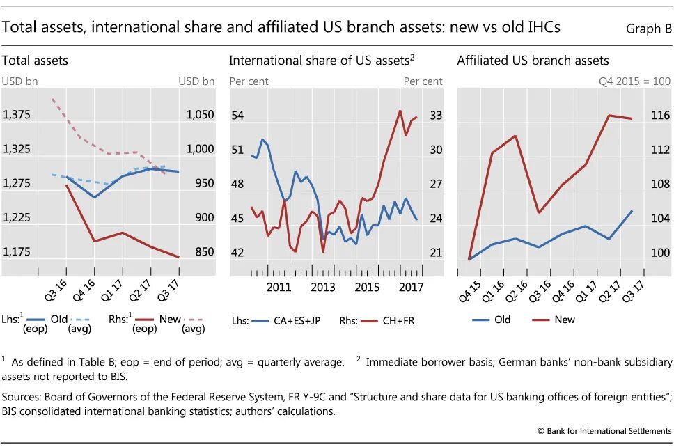 Asset shared. Total Graphics Market share Jon. New vs old Price. Rivalry Market graph. The structure of inflation in the United States.