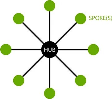 Spoke на русском