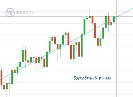 Бинарные опционы без