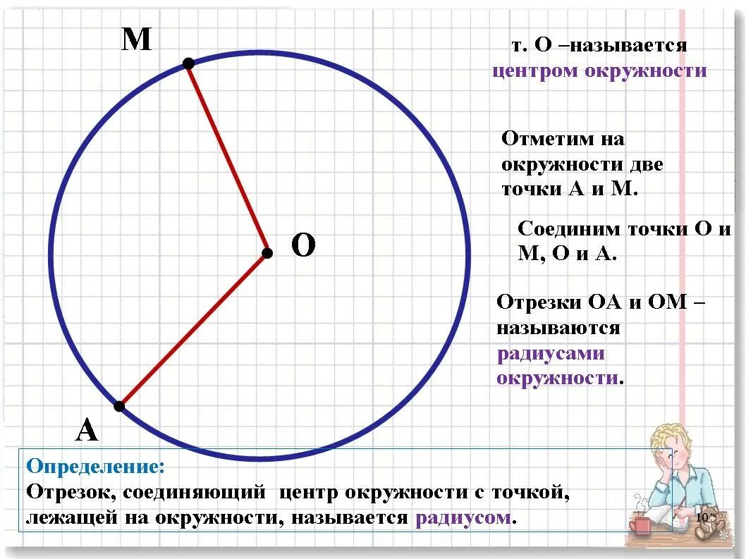 Круг математика 5 класс. Окружность. Центр окружности. Как называется центр окружности. Центр и радиус окружности.