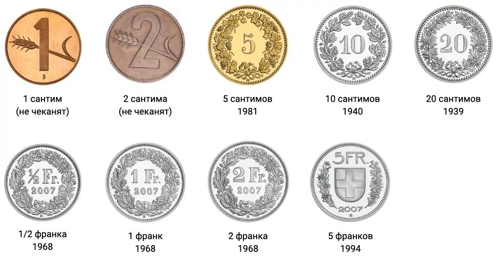 Валюта 8 букв. Денежные обозначения валют разных стран. Символы валют разных стран. Монеты швейцарии в обращении. Знаки денежных валют разных стран.