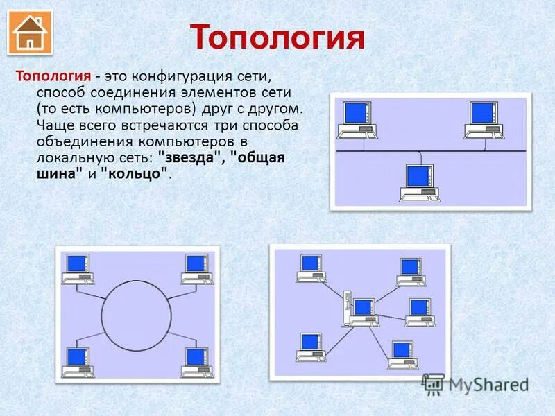 6 элементов сети. Схема топологии сети. Сетевая топология. Математическая топология. Элементы топологии шины.