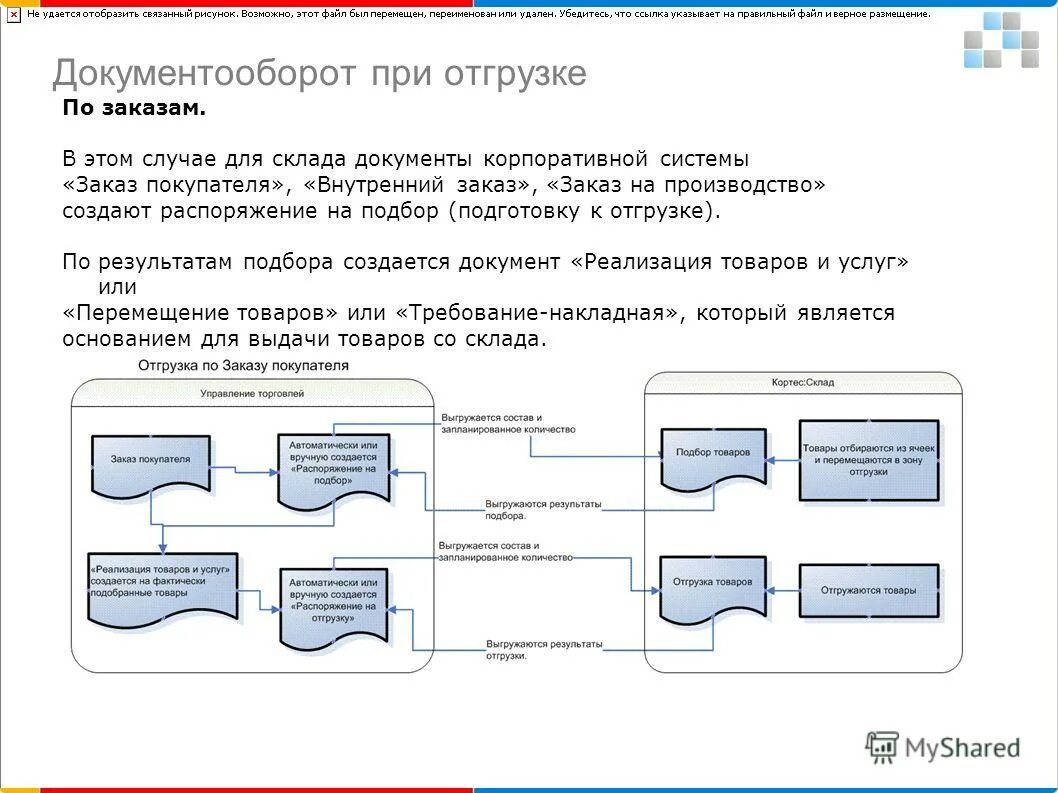 Получение товара на складе документы. Получение товара на складе документы. Опись товара. Инвентаризация товаров на складе бланк. Отпуск продукции со склада.