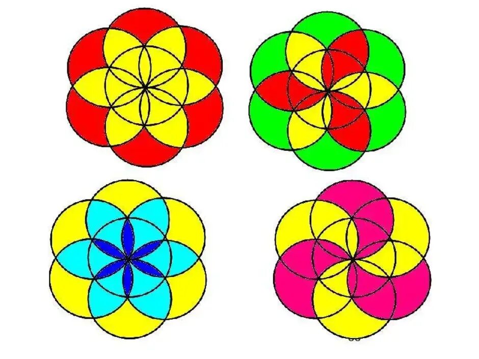 Раскрась цветными карандашами цветы из окружностей. Рисование узоров с помощью циркуля. Орнамент из кругов. Цветок с помощью циркуля. Фигуры из окружностей.