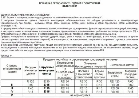 Свод правил пожарная безопасность зданий и сооружений