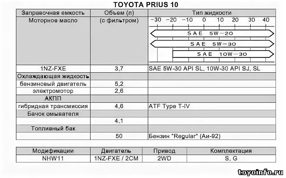 Заправочные емкости Toyota Land Cruiser Prado 120. Заправочные емкости Toyota Land Cruiser Prado 150. Заправочные емкости масла Тойота рав4 2018. Заправочные емкости Тойота Королла 150.