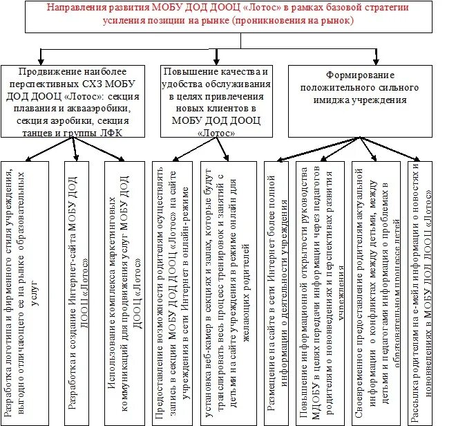 Стратегия развития курсовая. Стратегические направления развития предприятия. Стратегия развития бюджетного учреждения. Стратегия развития команды. Направления развития муниципального образования.