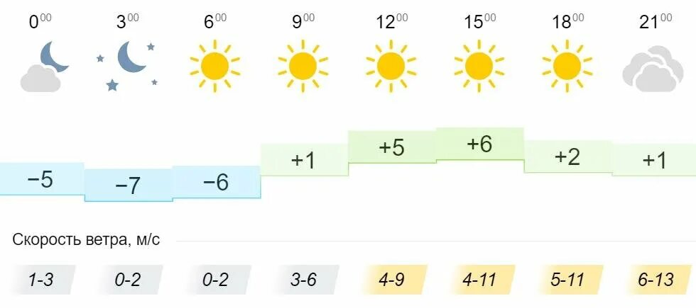 Погода на март в туле 2024 года