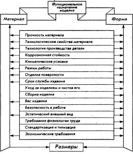 Функциональное назначение изделия. Функциональное назначение изделия