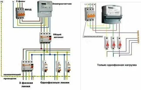 Схема подключения частного дома к трехфазной сети