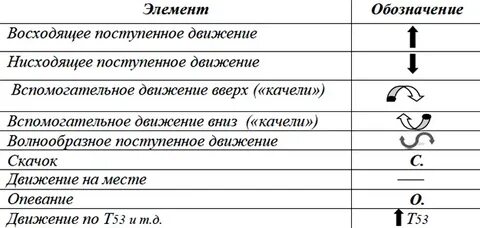 Как писать диктанты по сольфеджио