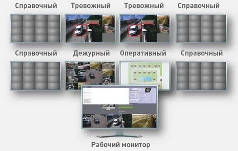 Обязанности видеонаблюдения